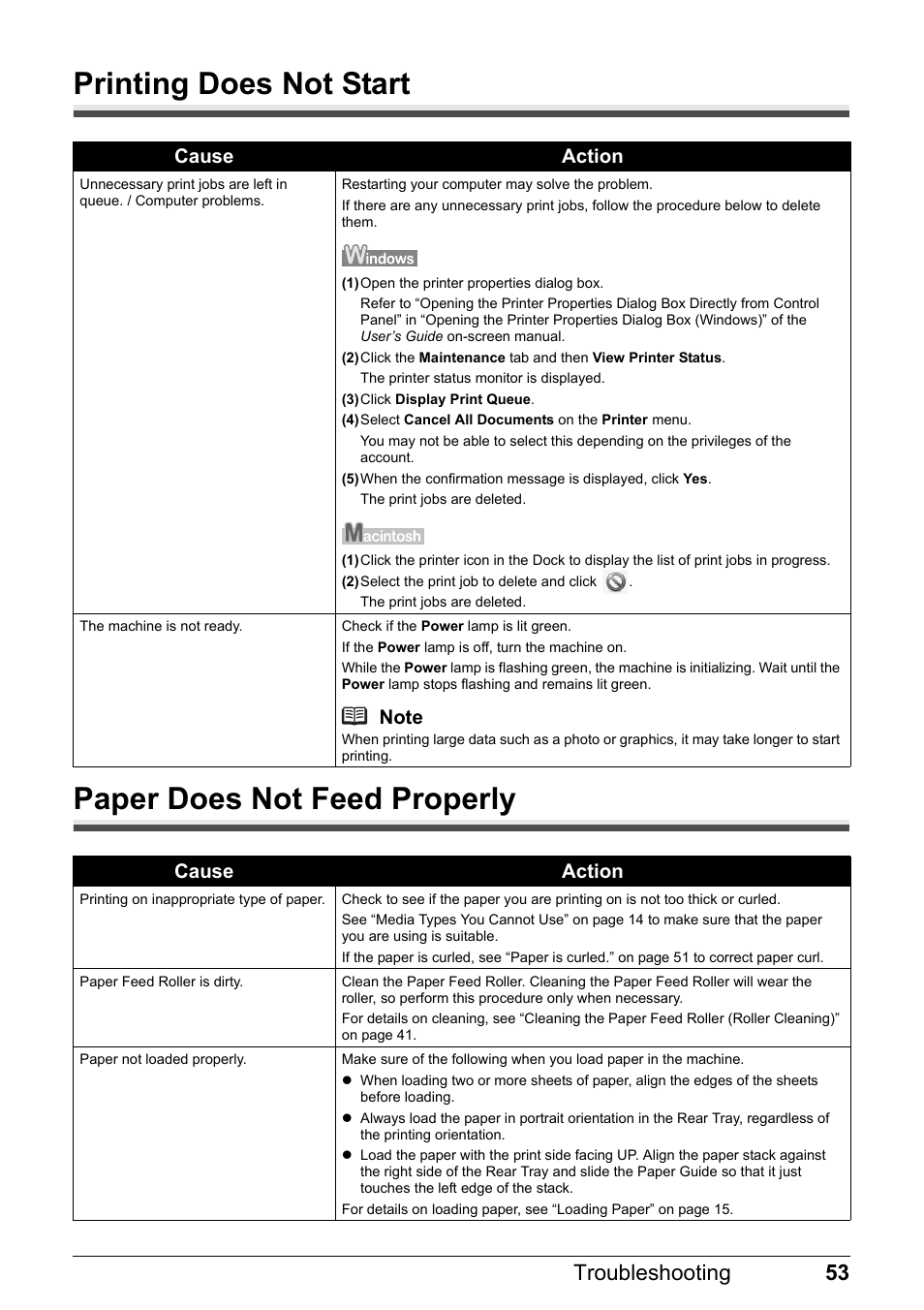 Printing does not start, Paper does not feed properly, 53 troubleshooting | Cause action | Canon MP 190 Pixma User Manual | Page 57 / 76