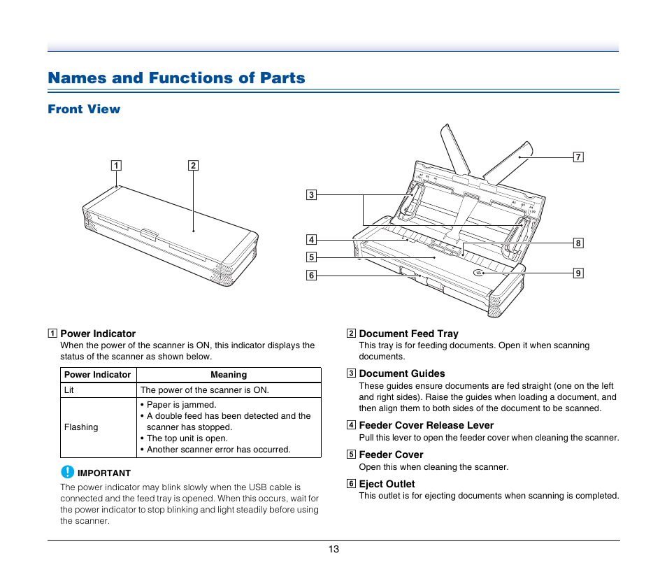Names and functions of parts, Front view | Canon IMAGEFORMULA P-150 User Manual | Page 13 / 74