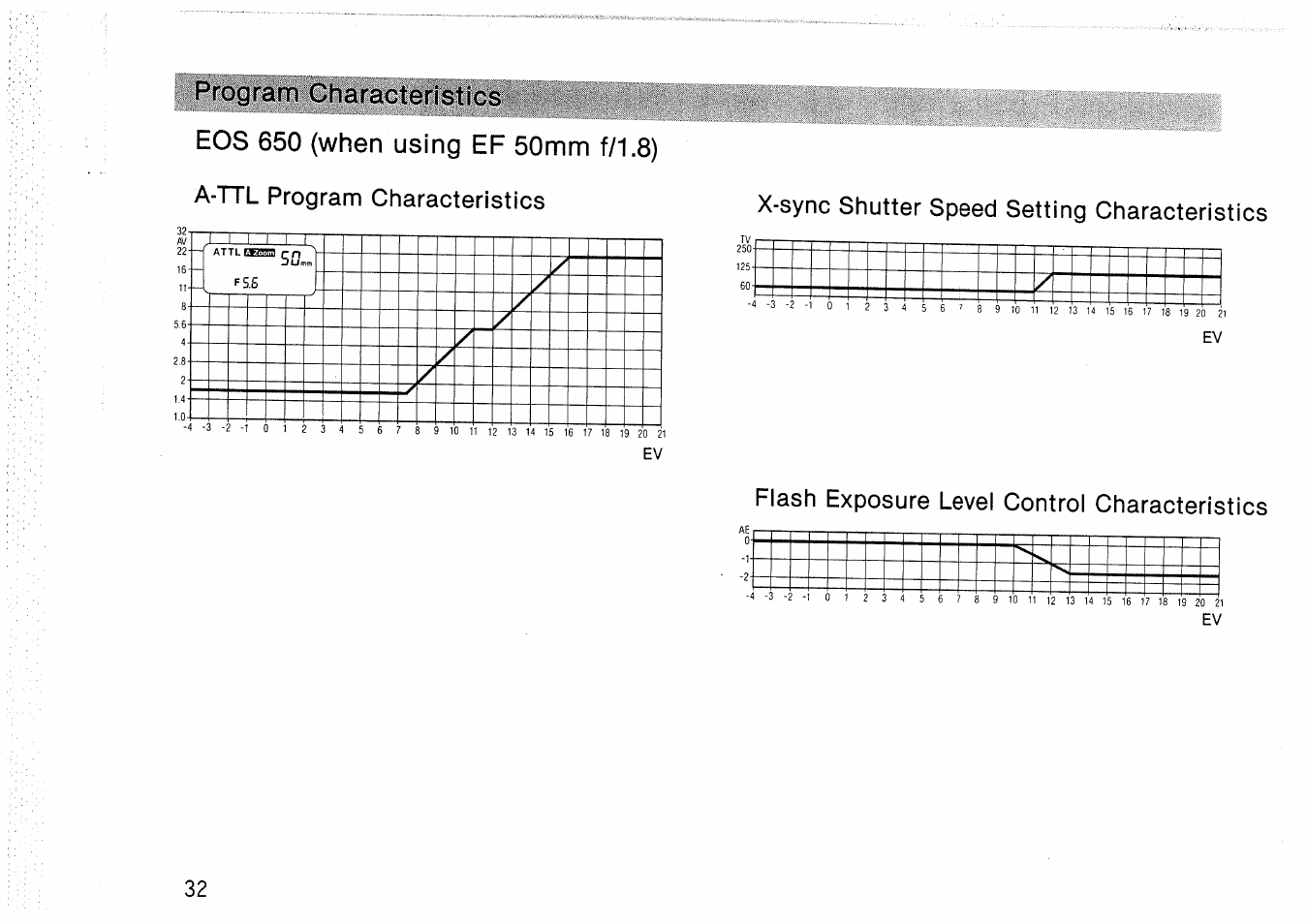 Aperture-priority ae mode [a-ttl, Av r c, R-? s | Canon 420 EZ User Manual | Page 32 / 68