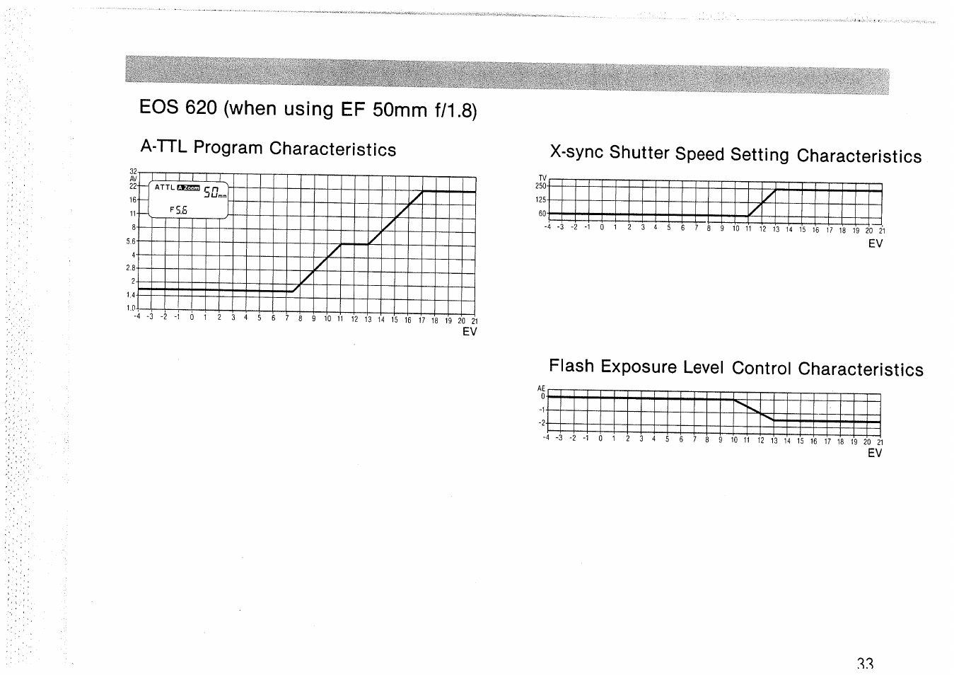 Canon 420 EZ User Manual | Page 33 / 68