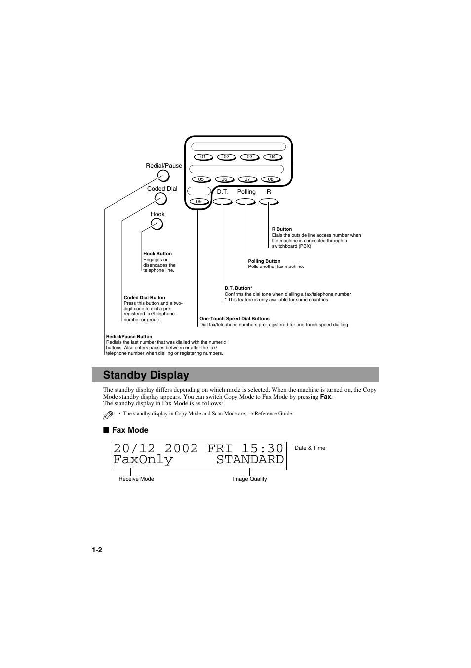 Standby display | Canon MPC600F/400 User Manual | Page 10 / 82