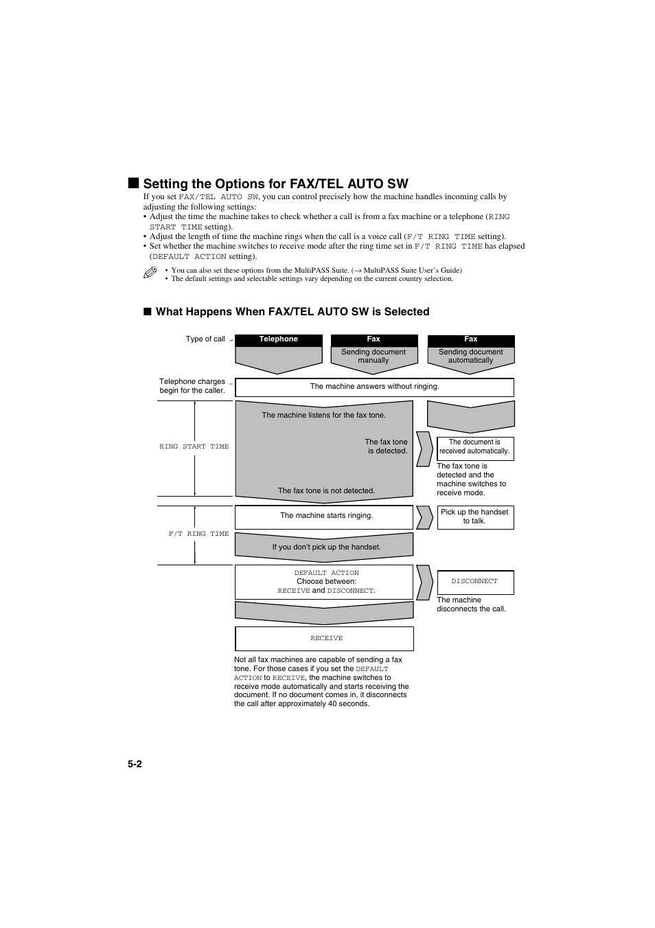 Setting the options for fax/tel auto sw | Canon MPC600F/400 User Manual | Page 46 / 82