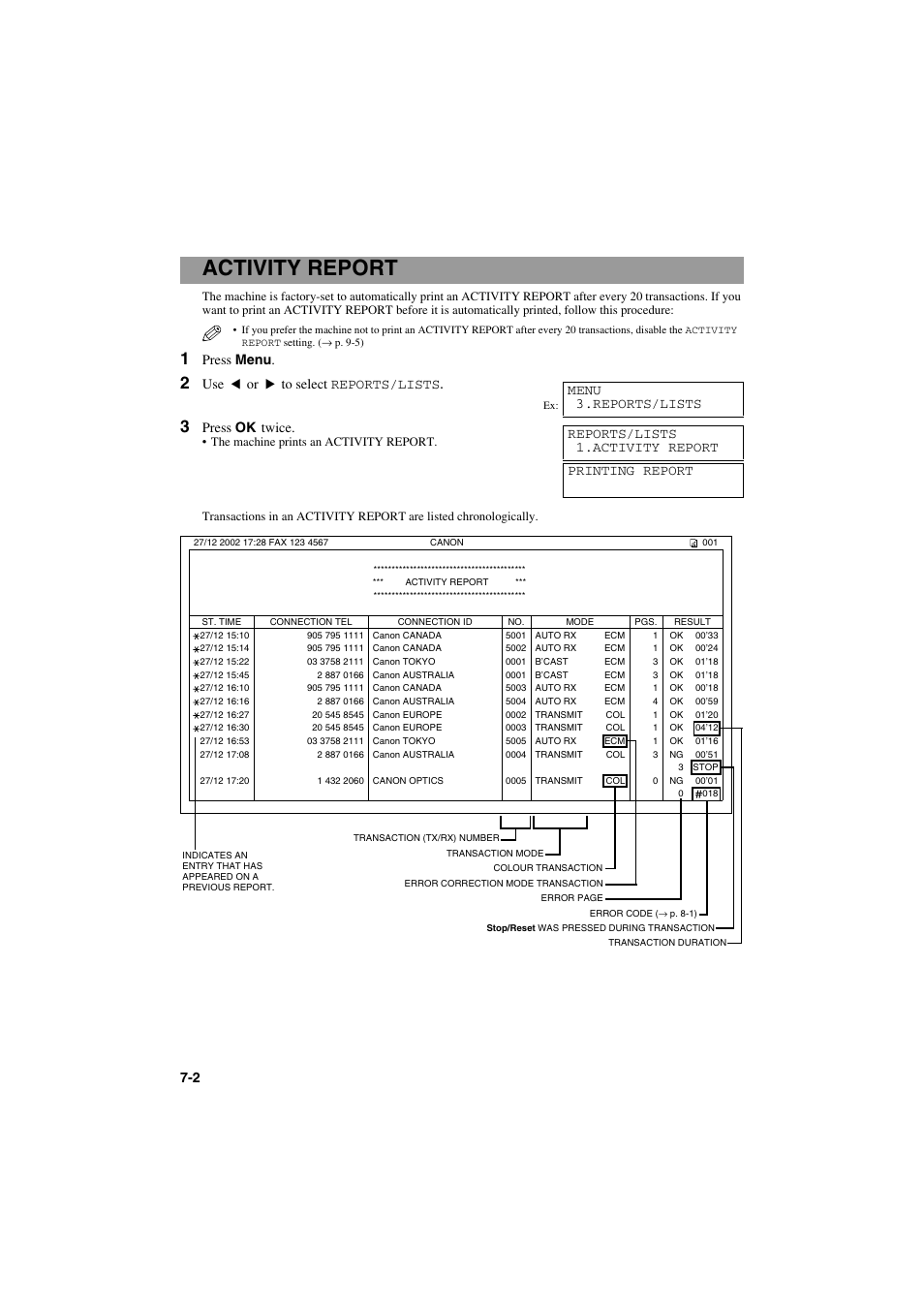 Activity report, Press menu, Use or to select reports/lists | Press ok twice, Menu 3.reports/lists, Reports/lists 1.activity report printing report | Canon MPC600F/400 User Manual | Page 56 / 82