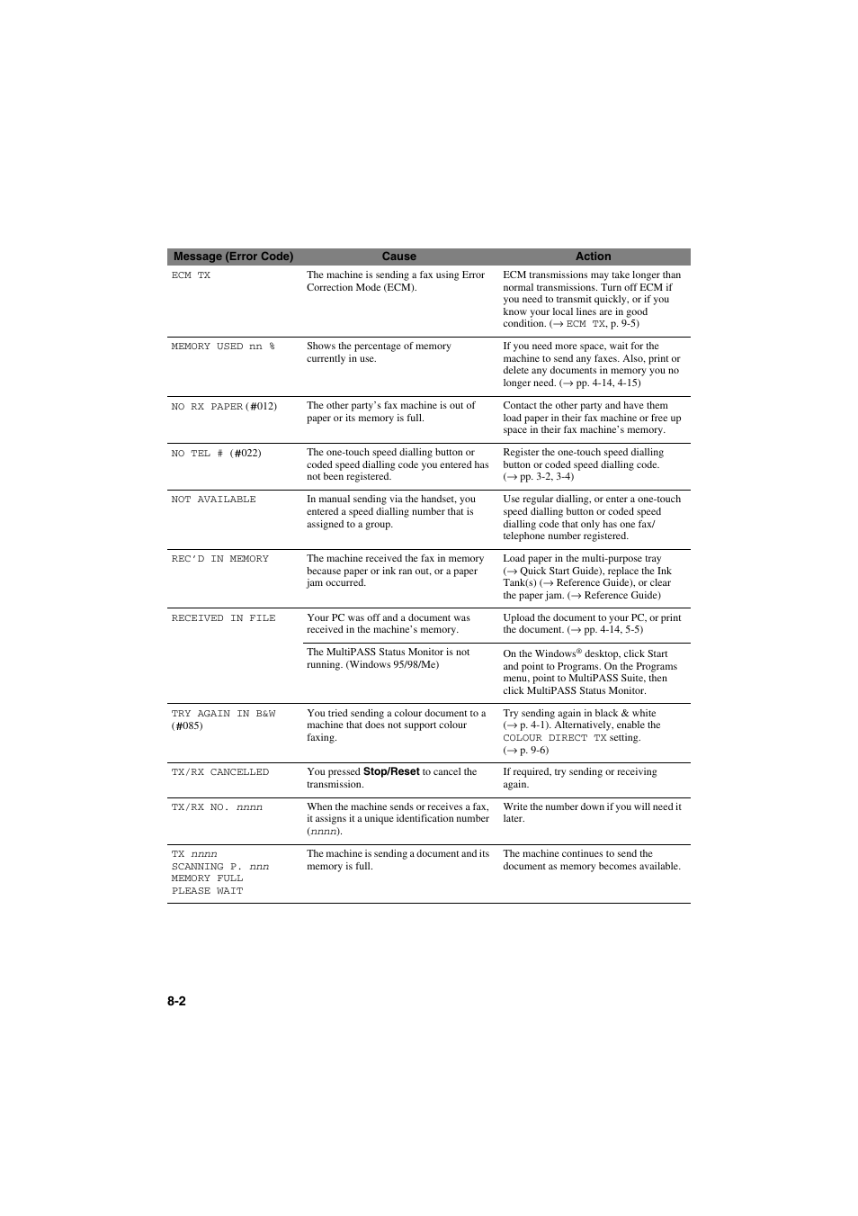 Canon MPC600F/400 User Manual | Page 60 / 82