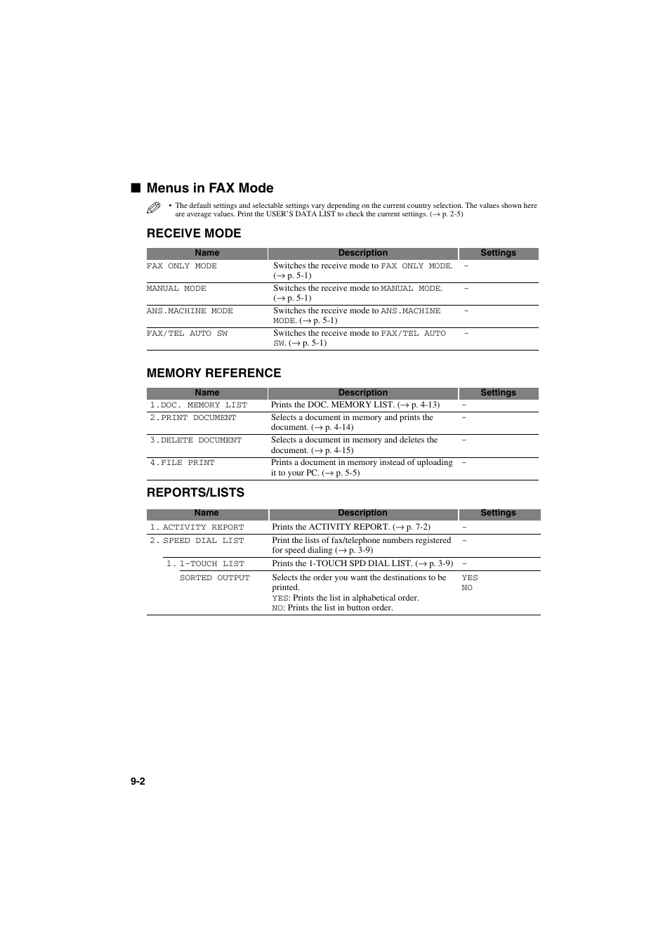 Menus in fax mode | Canon MPC600F/400 User Manual | Page 68 / 82