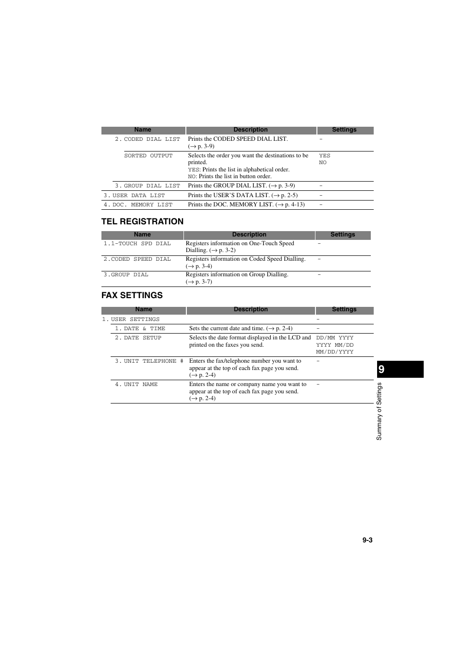 Tel registration fax settings | Canon MPC600F/400 User Manual | Page 69 / 82