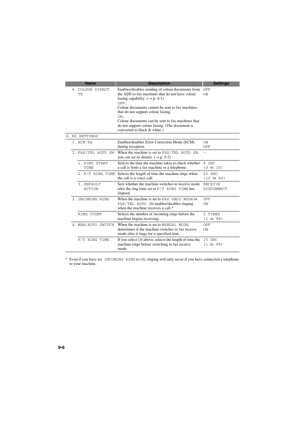 Canon MPC600F/400 User Manual | Page 72 / 82