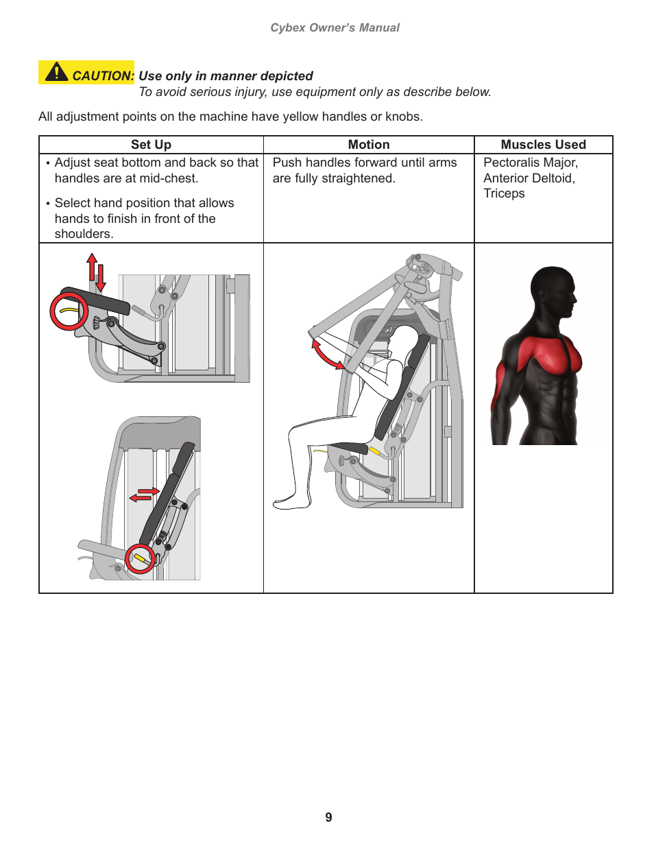 Cybex 20000 Eagle NX Medical Chest Press User Manual | Page 9 / 20