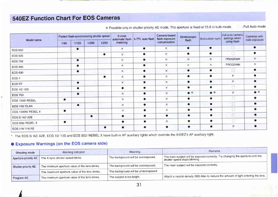 Canon 540EZ User Manual | Page 31 / 58