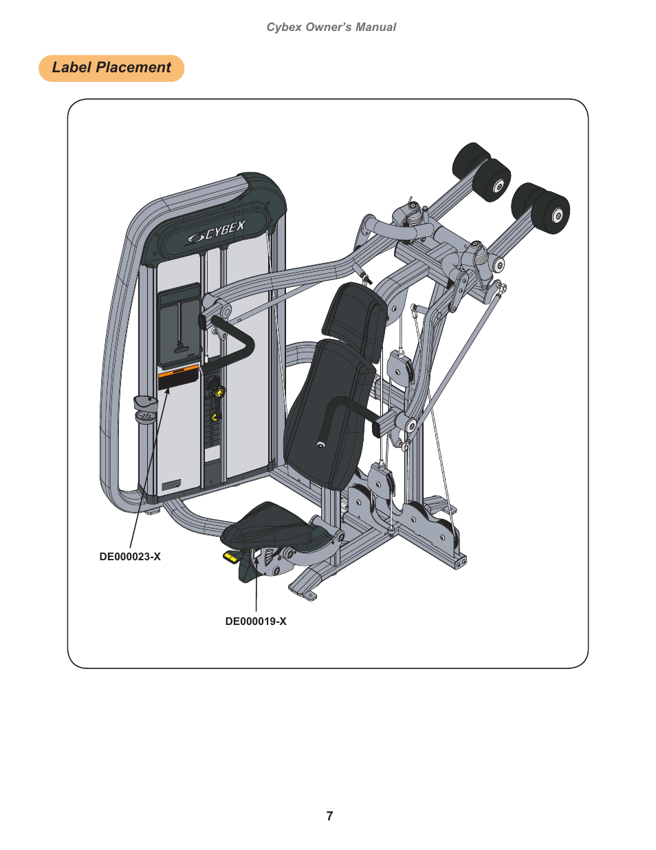 Label placement | Cybex 20010 Eagle NX Medical Overhead Press User Manual | Page 7 / 20