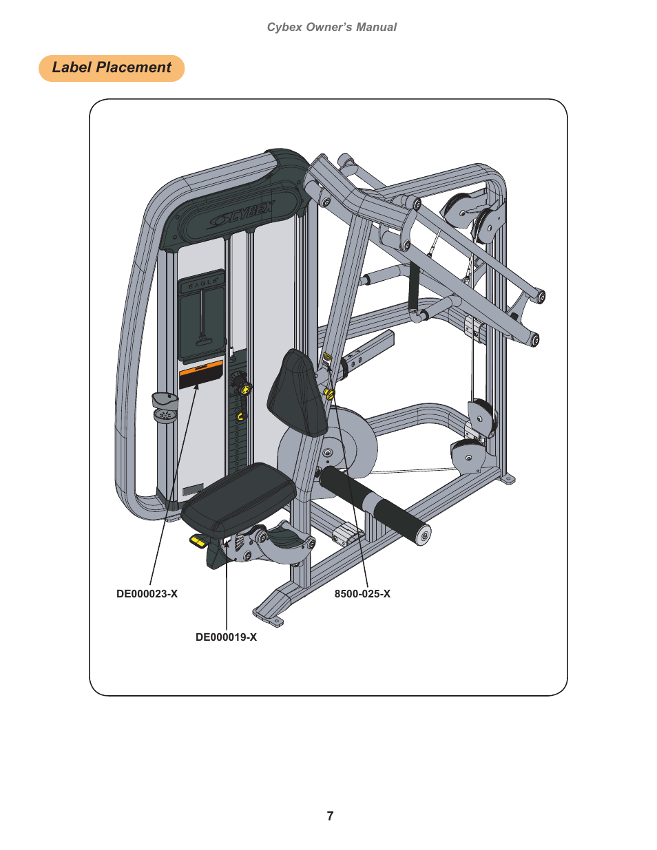 Label placement | Cybex 20030 Eagle NX Medical Row User Manual | Page 7 / 20