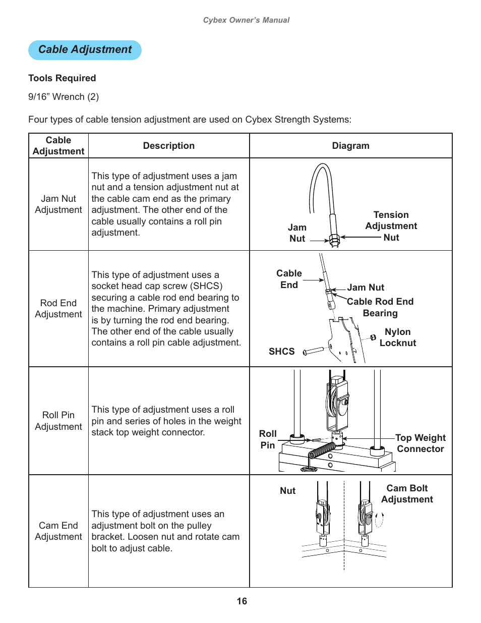 Cable adjustment | Cybex 20100 Eagle NX Medical Back Extension Eagle NX Medical User Manual | Page 16 / 20