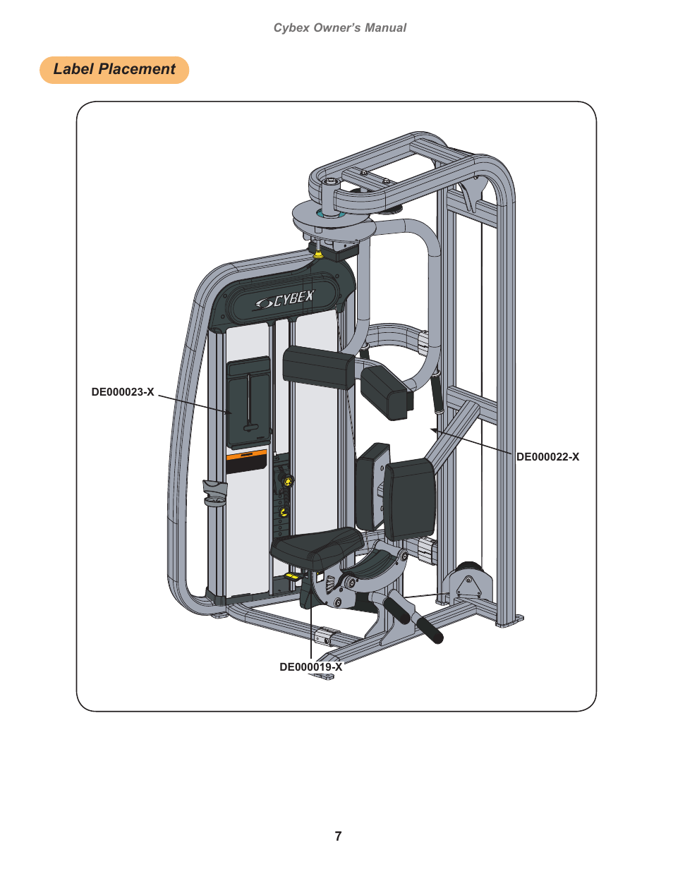 Label placement | Cybex 20190 Eagle NX Medical Torso Eagle NX Medical User Manual | Page 7 / 20