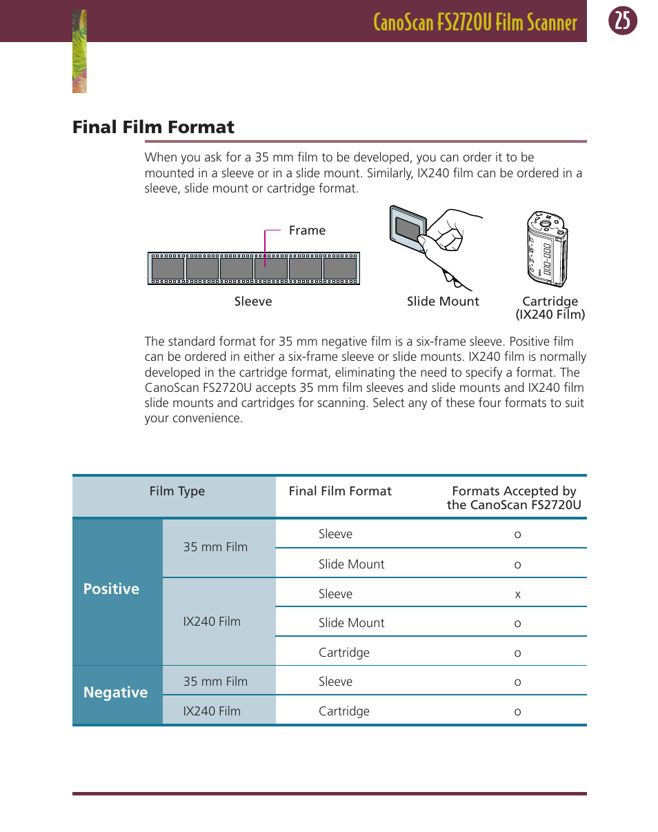 Final film format | Canon FS 2720 U User Manual | Page 25 / 30