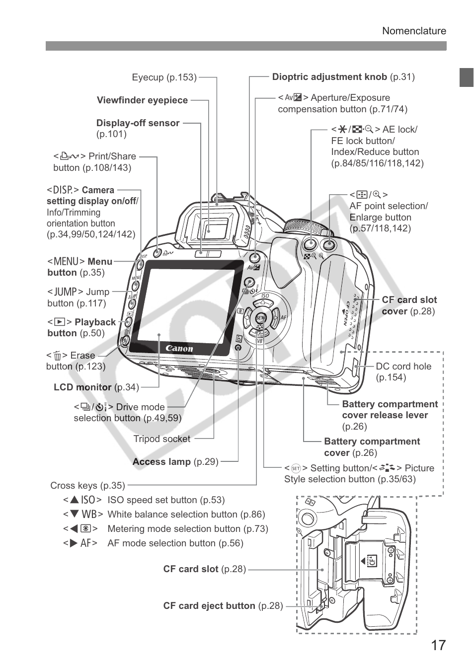 Canon EOS Rebel XTI User Manual | Page 17 / 180