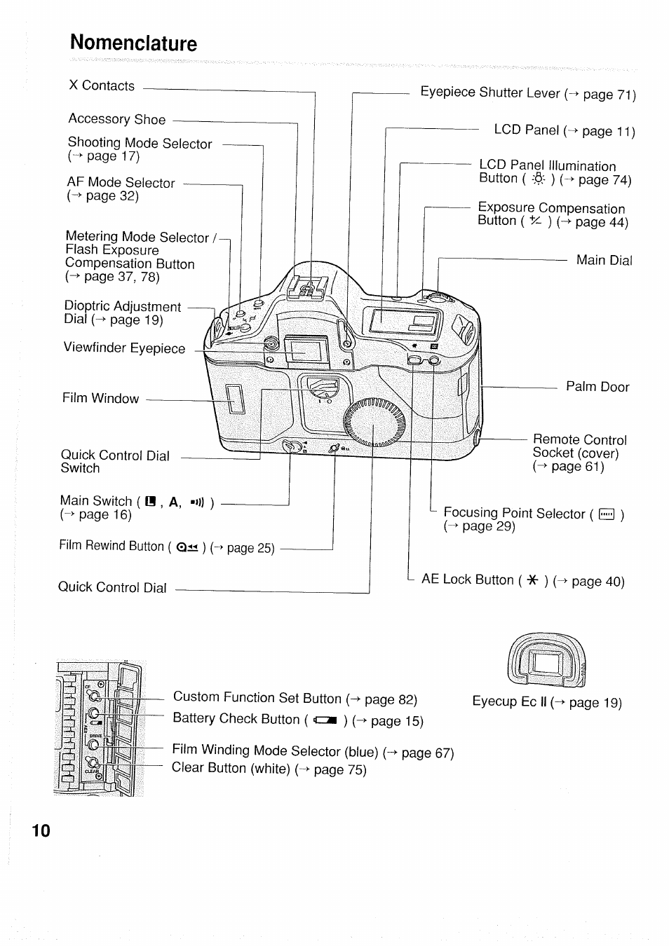 Nomenclature | Canon EOS 1 N User Manual | Page 10 / 30