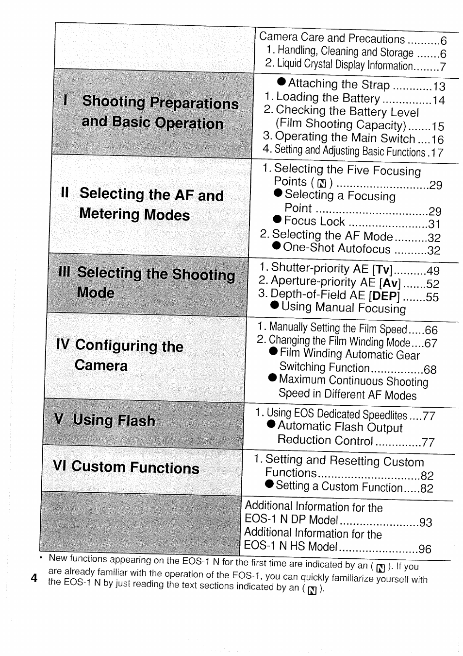 1 shooting preparations and basic operation, Ii selecting the af and metering modes, Iii selecting the shooting mode | Iv configuring the camera, V using flash, Vi custom functions | Canon EOS 1 N User Manual | Page 4 / 30