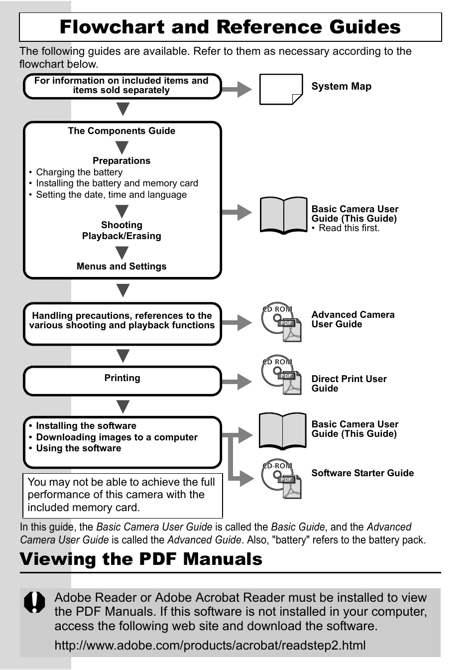Flowchart and reference guides, Viewing the pdf manuals | Canon 70 User Manual | Page 2 / 36