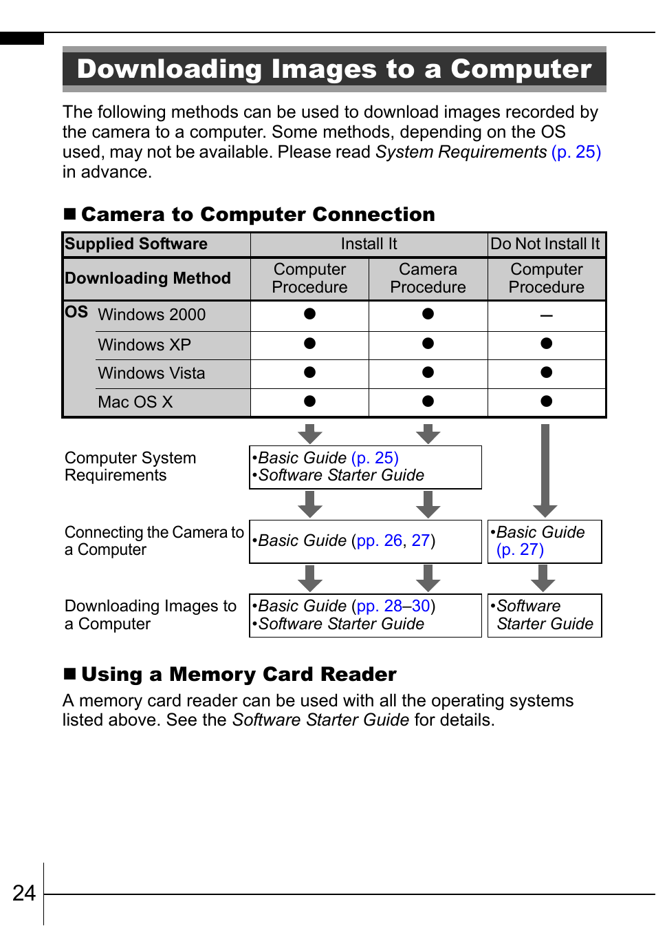 Downloading images to a computer | Canon 70 User Manual | Page 26 / 36