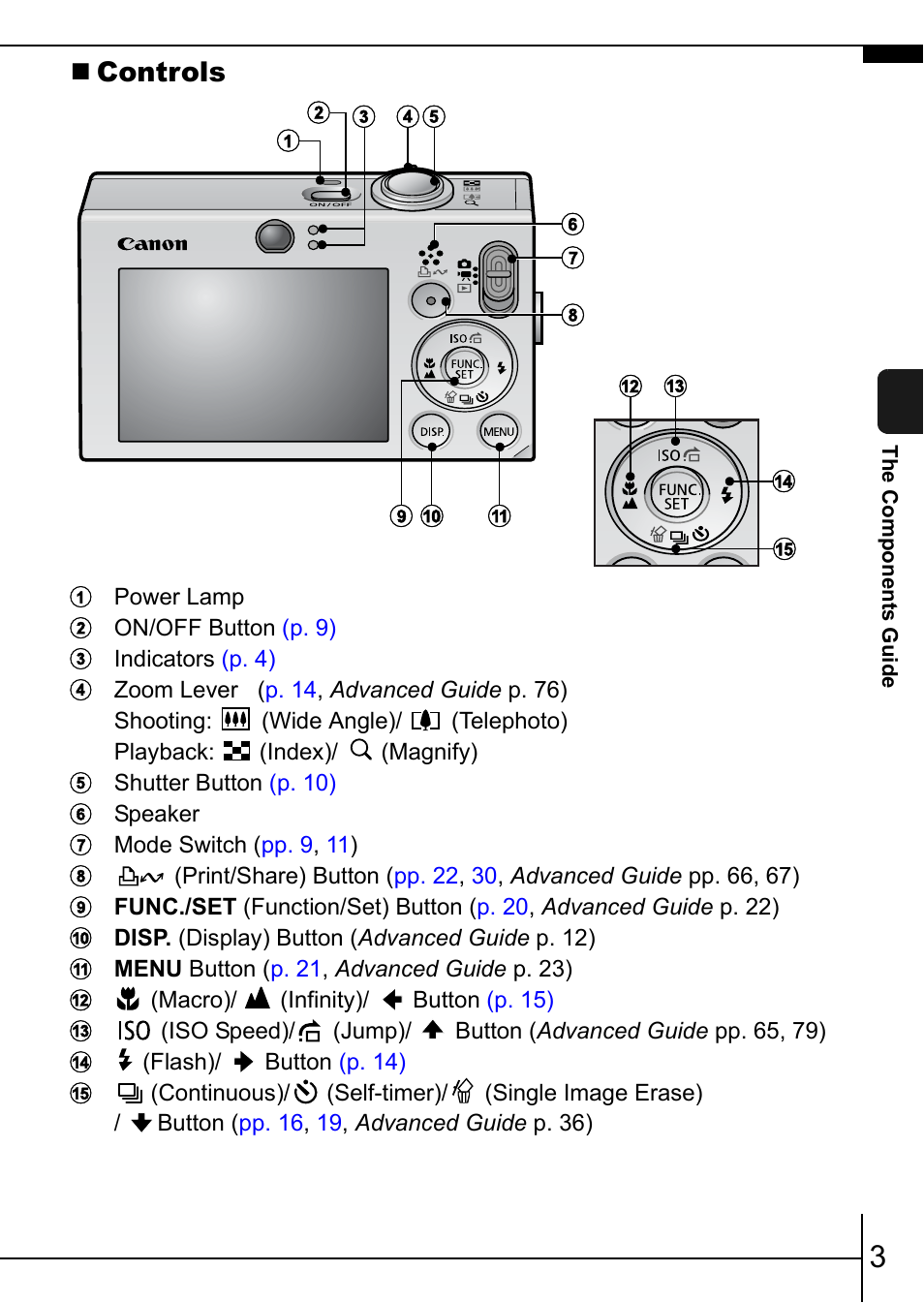 Controls | Canon 70 User Manual | Page 5 / 36