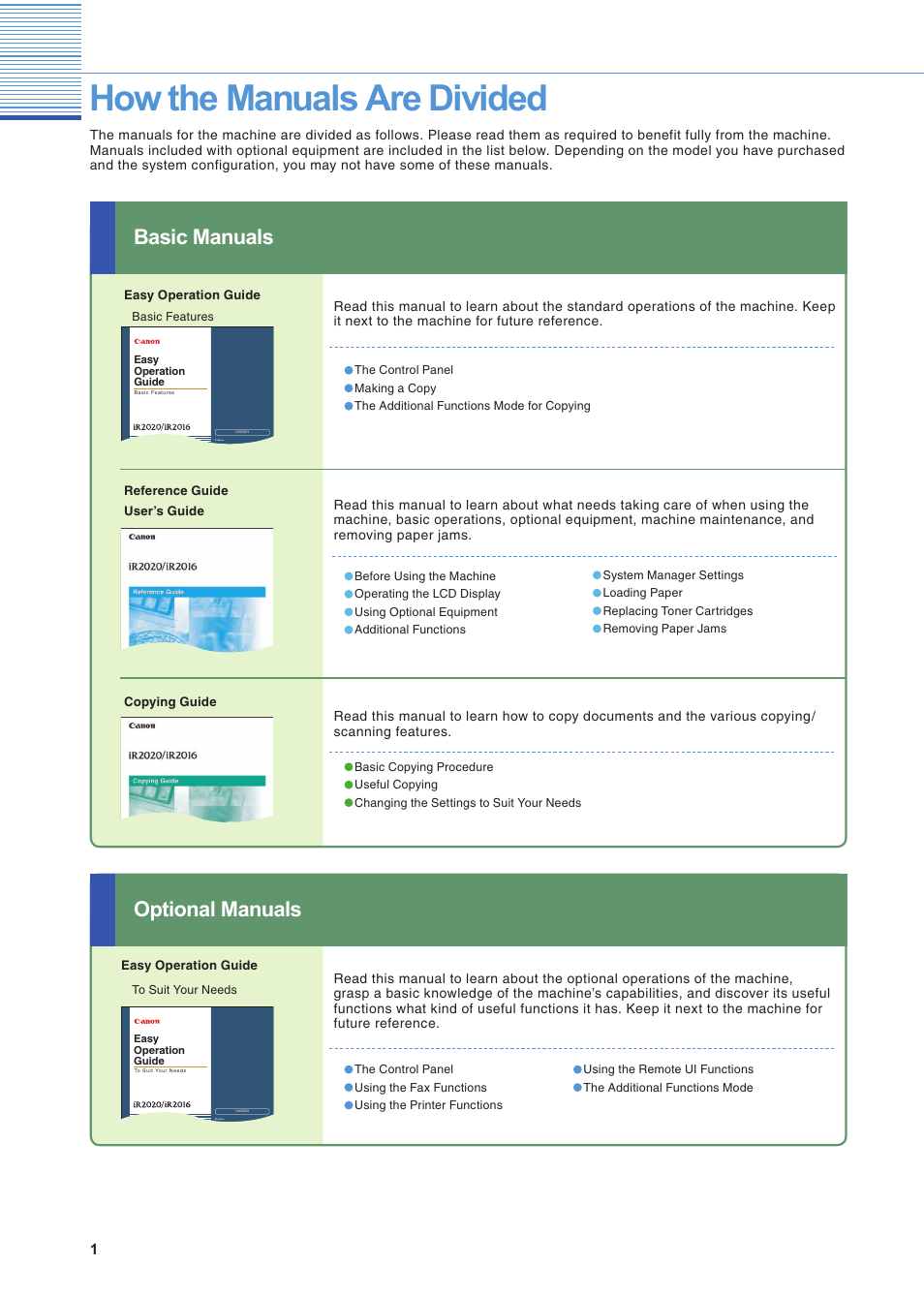 Preface, How the manuals are divided, Basic manuals | Optional manuals, Reference guide, Copying guide, Easy operation guide, User’s guide, Basic features | Canon IR2020 User Manual | Page 2 / 30