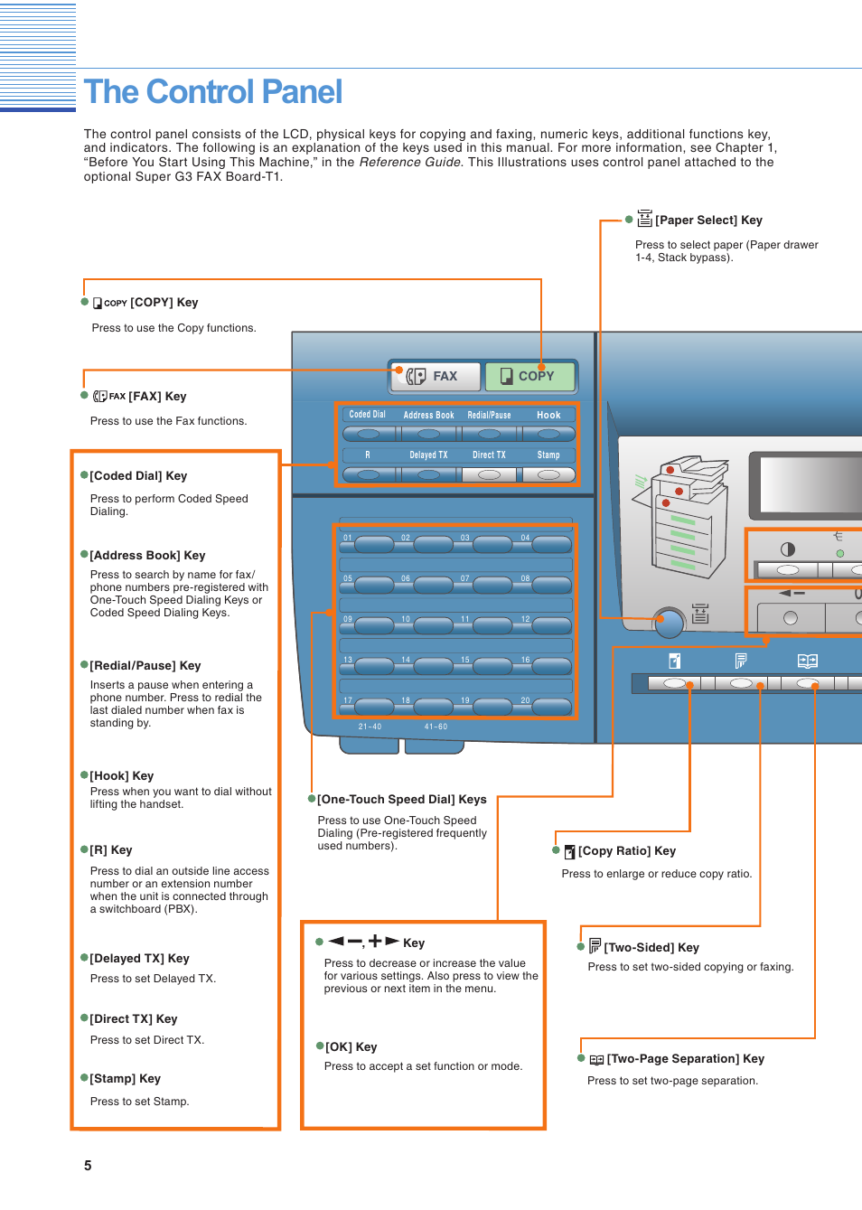 The control panel, Id c | Canon IR2020 User Manual | Page 6 / 30