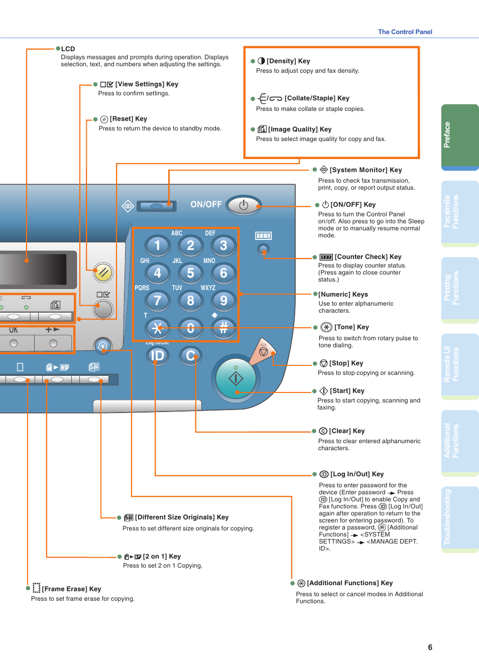 Id c | Canon IR2020 User Manual | Page 7 / 30