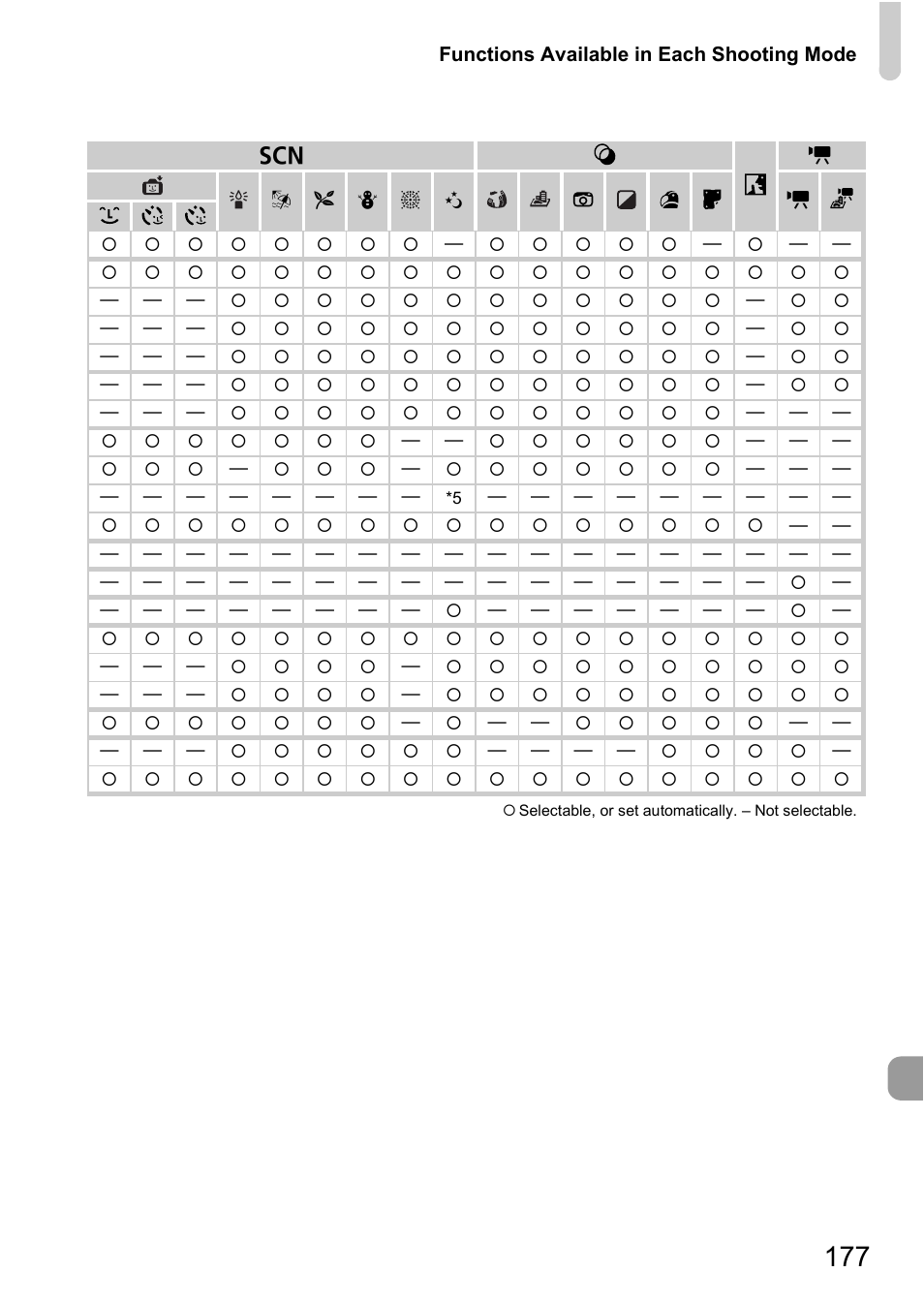 Canon A2200 User Manual | Page 177 / 201