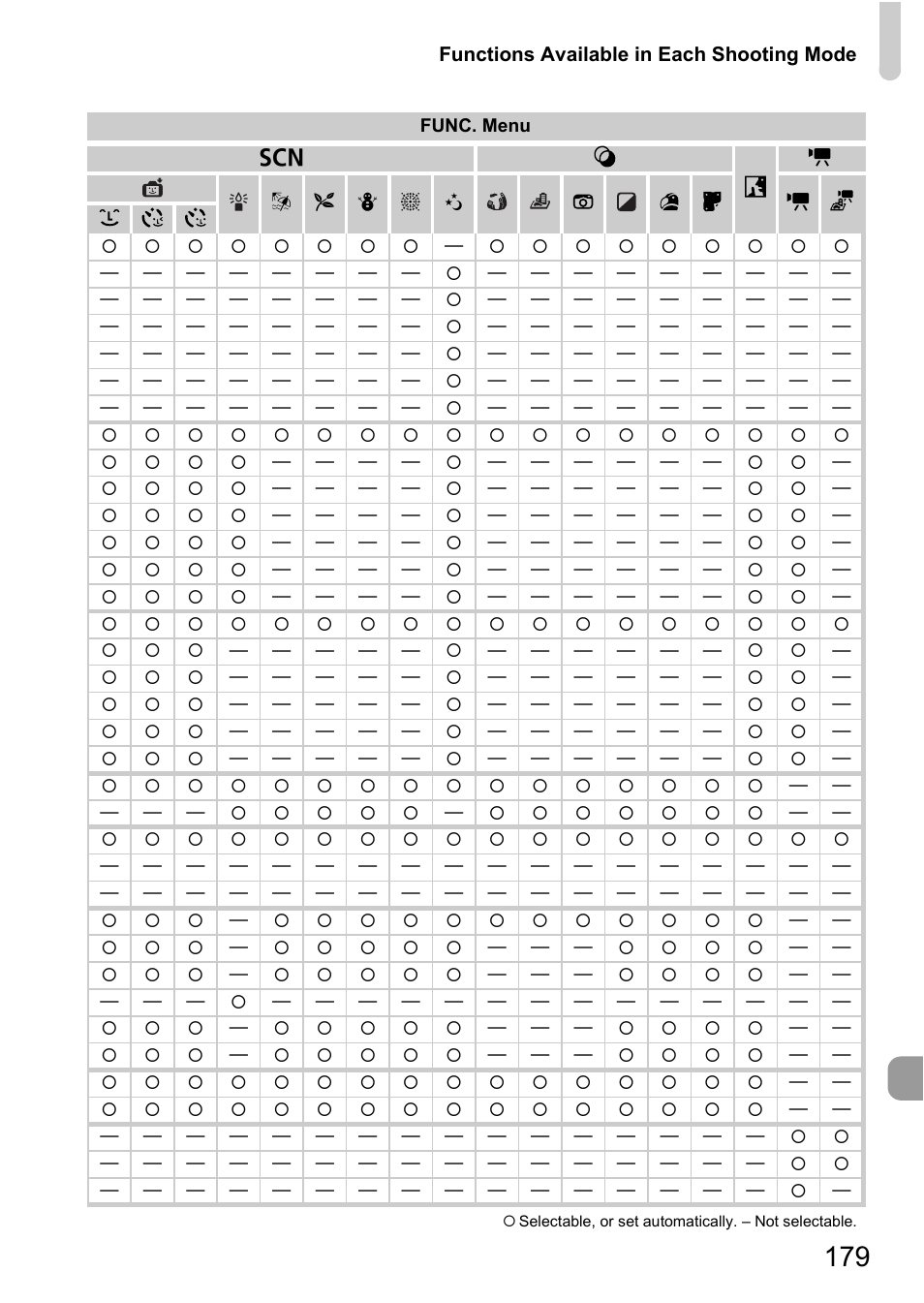Canon A2200 User Manual | Page 179 / 201