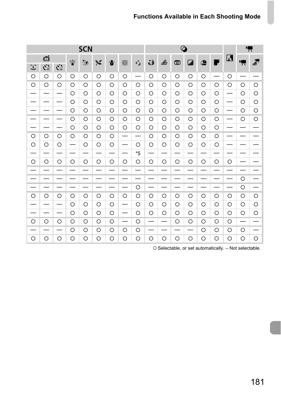 Canon A2200 User Manual | Page 181 / 201
