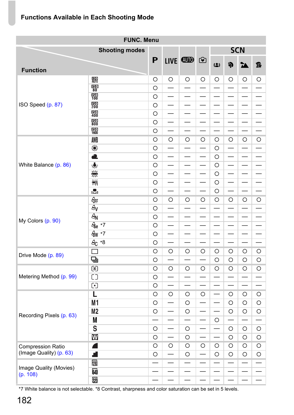 Canon A2200 User Manual | Page 182 / 201