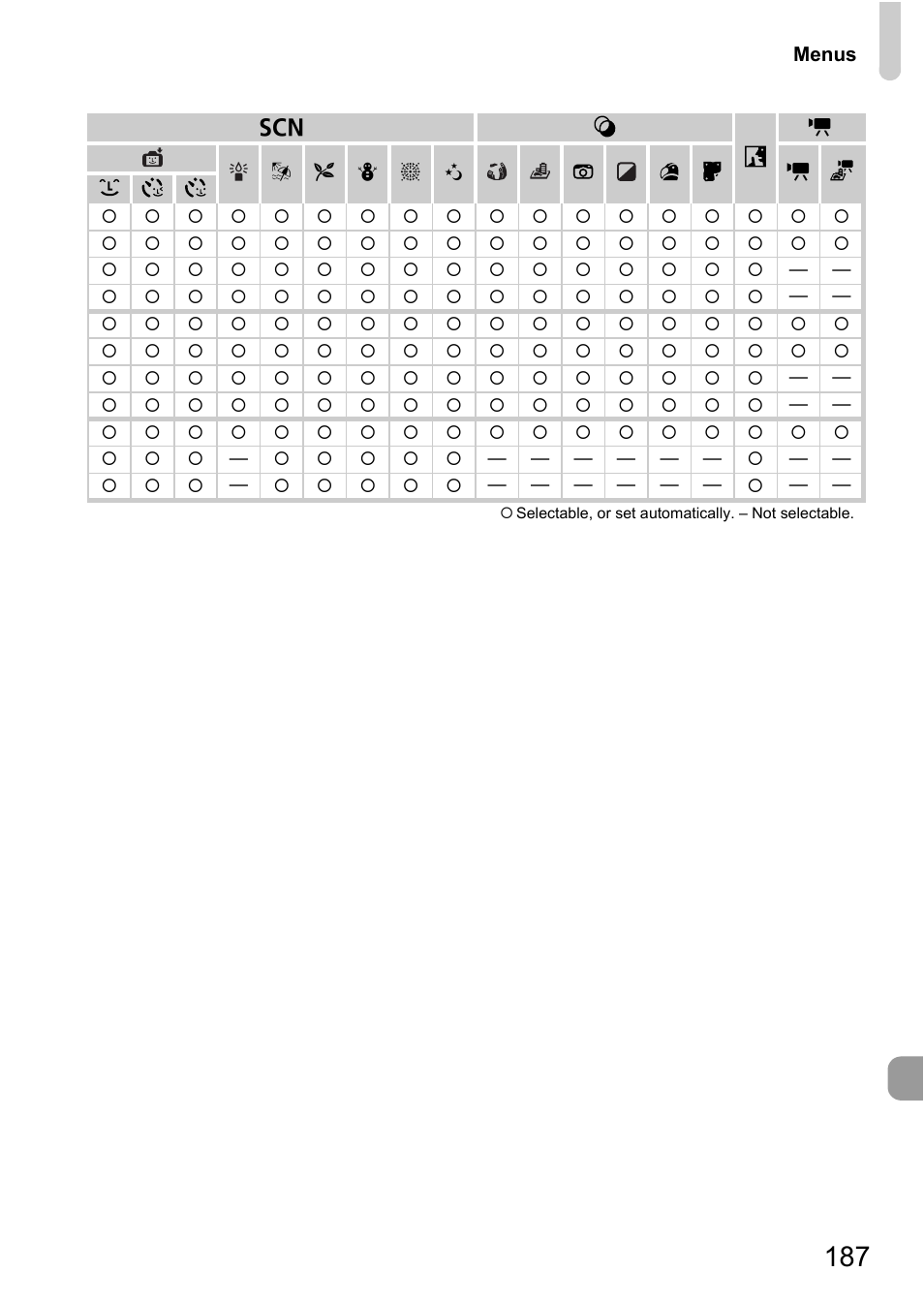 Canon A2200 User Manual | Page 187 / 201