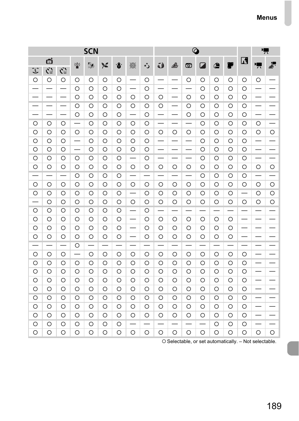 Canon A2200 User Manual | Page 189 / 201