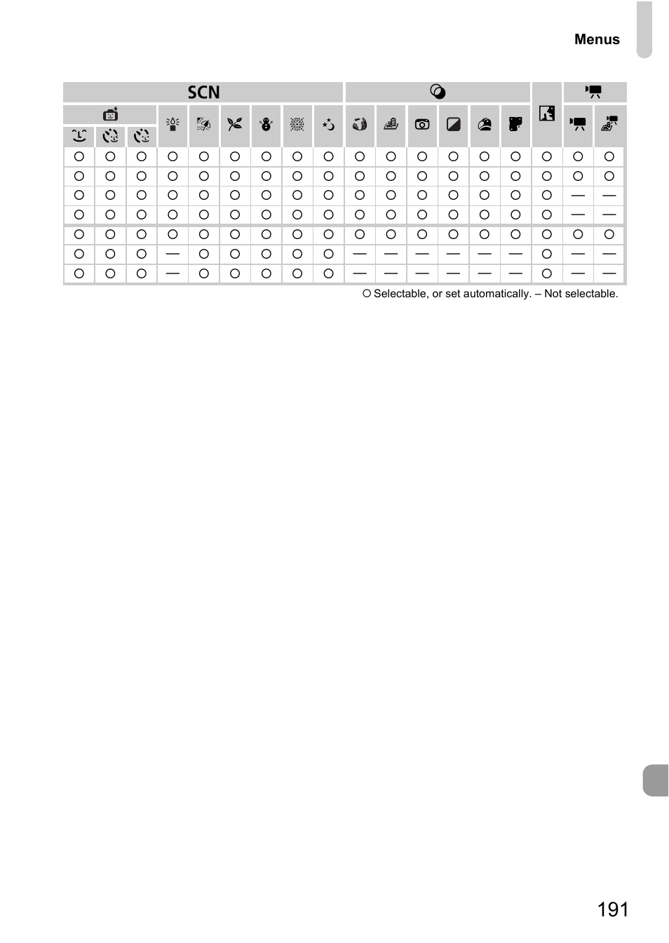 Canon A2200 User Manual | Page 191 / 201