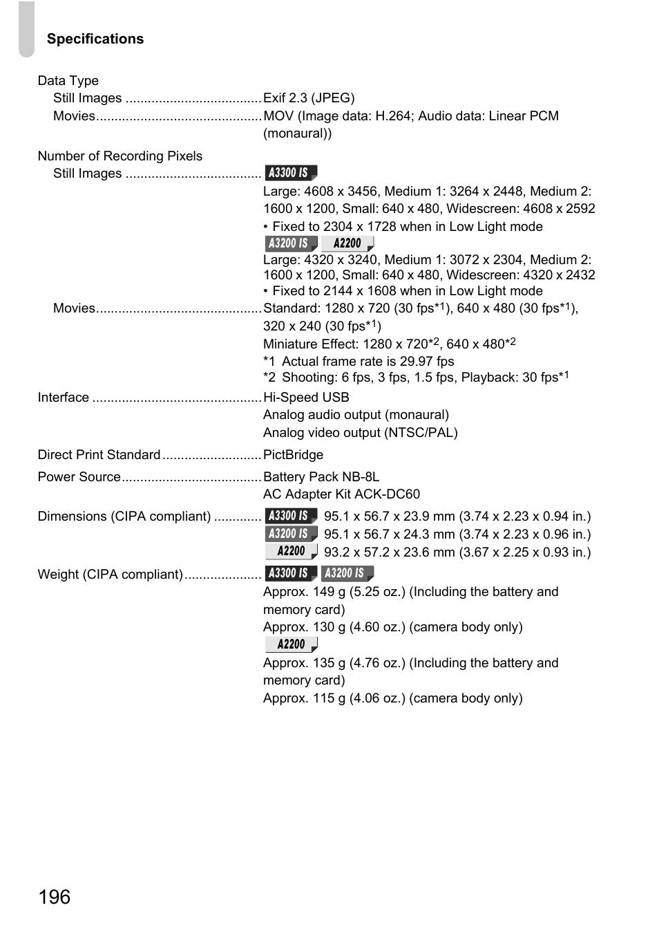 Canon A2200 User Manual | Page 196 / 201
