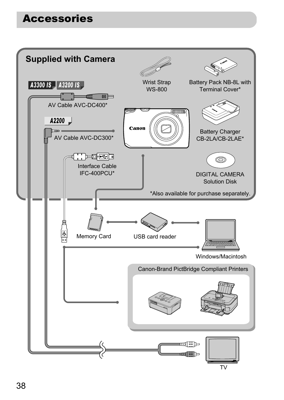 Accessories, Supplied with camera | Canon A2200 User Manual | Page 38 / 201