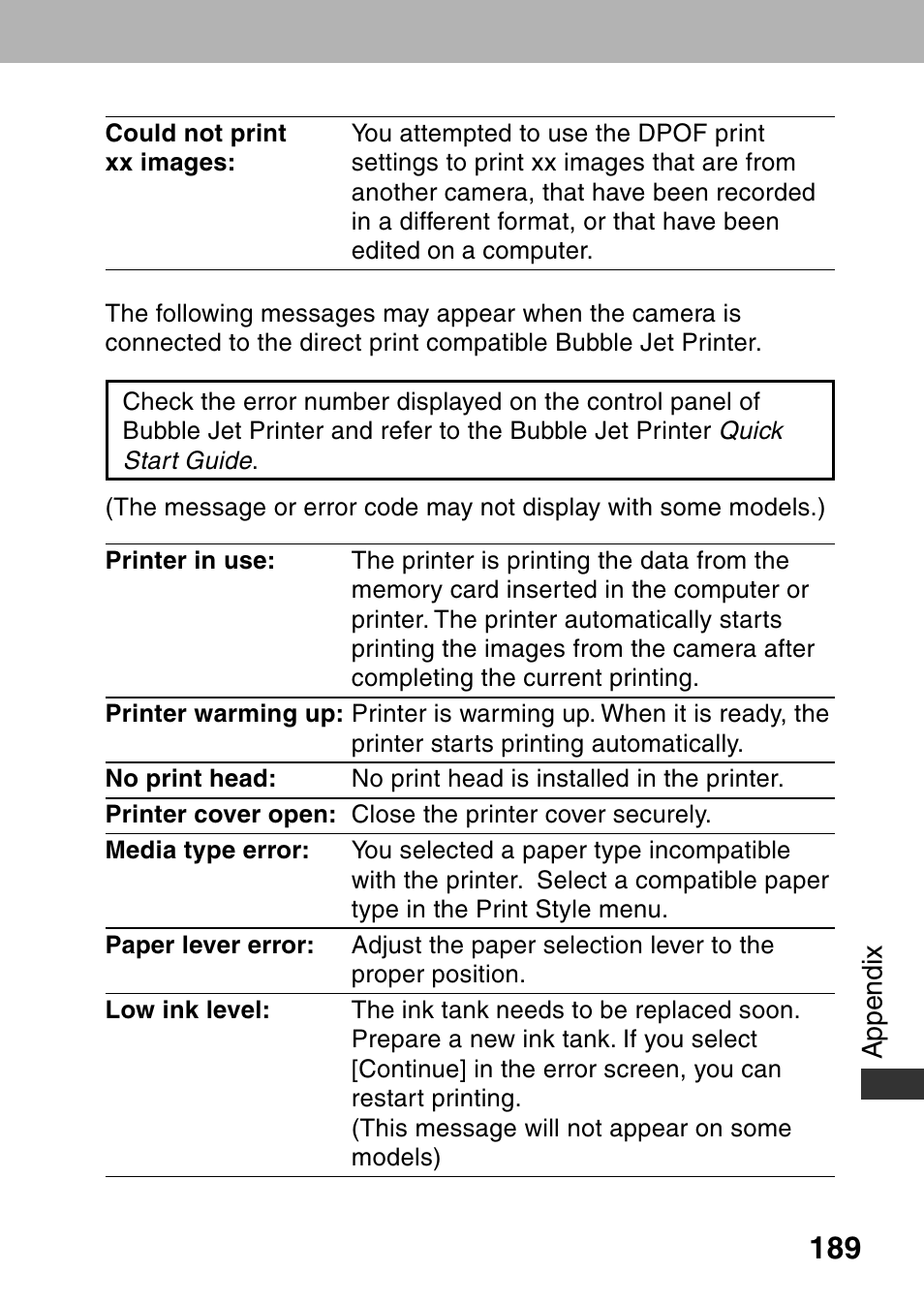 Canon A60 User Manual | Page 193 / 230