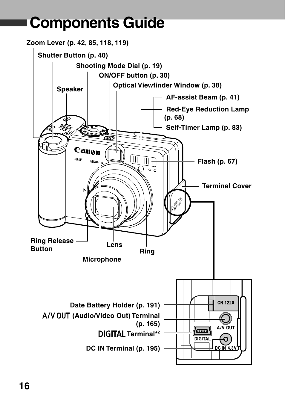 Components guide | Canon A60 User Manual | Page 20 / 230