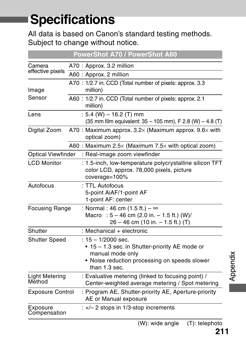 Specifications | Canon A60 User Manual | Page 215 / 230