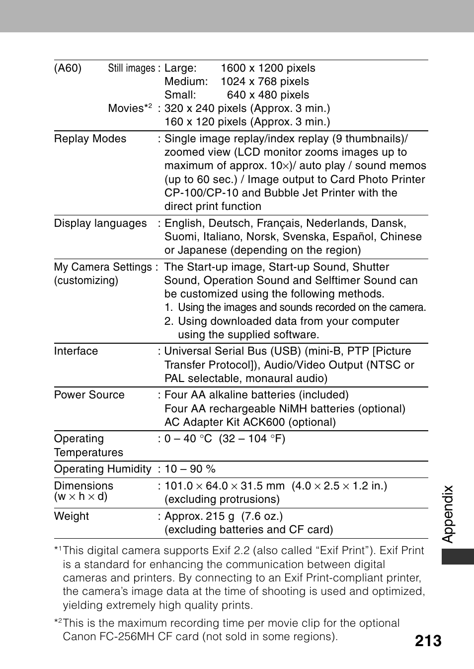 Appendix | Canon A60 User Manual | Page 217 / 230