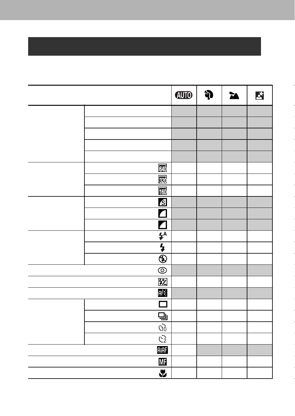 Functions available in each shooting mode | Canon A60 User Manual | Page 228 / 230