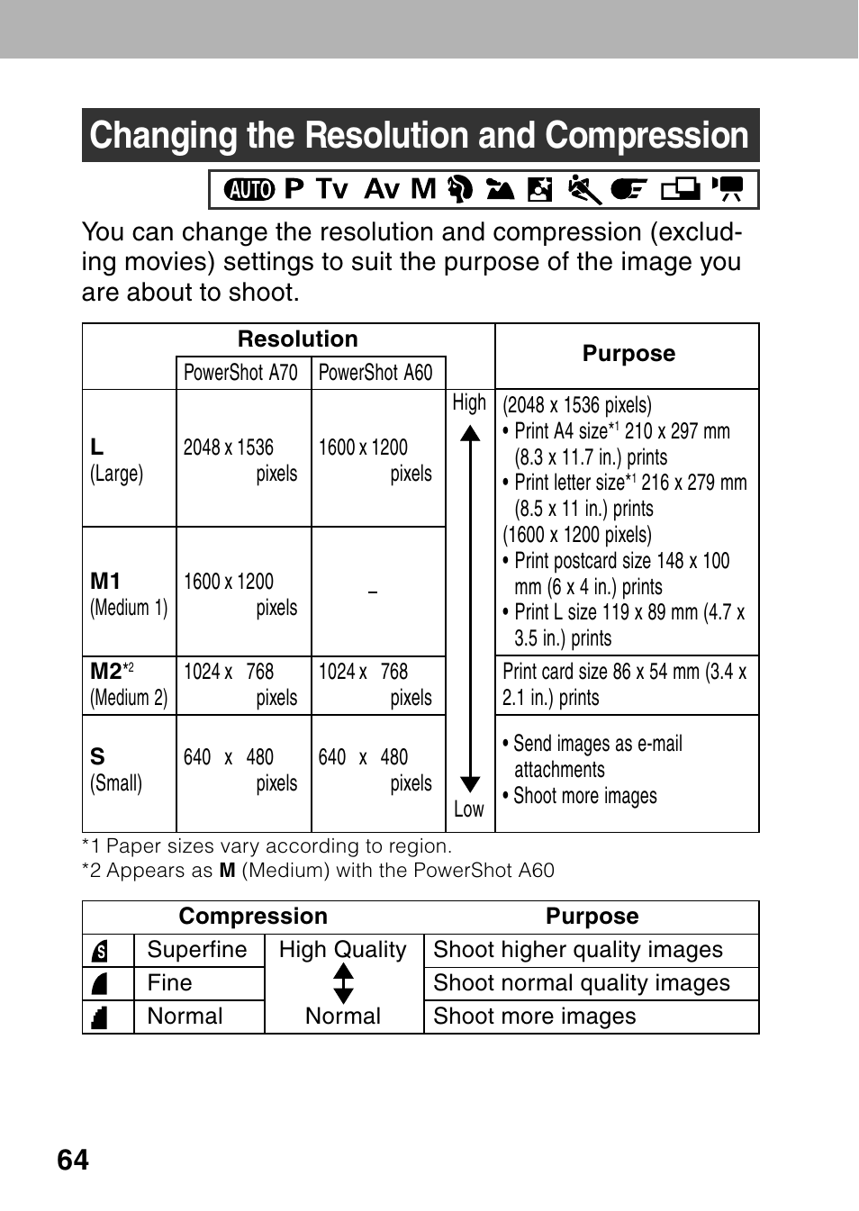 Changing the resolution and compression | Canon A60 User Manual | Page 68 / 230