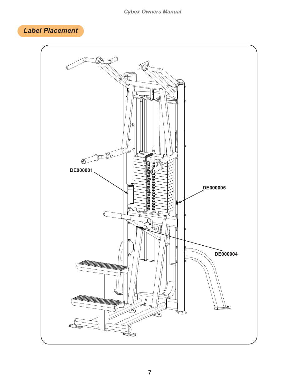 Label placement | Cybex 17151 Jungle Gym Dip Chin Tower User Manual | Page 7 / 28