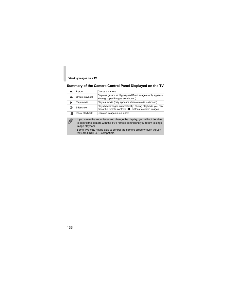 Canon IXUS 310 HS User Manual | Page 136 / 208