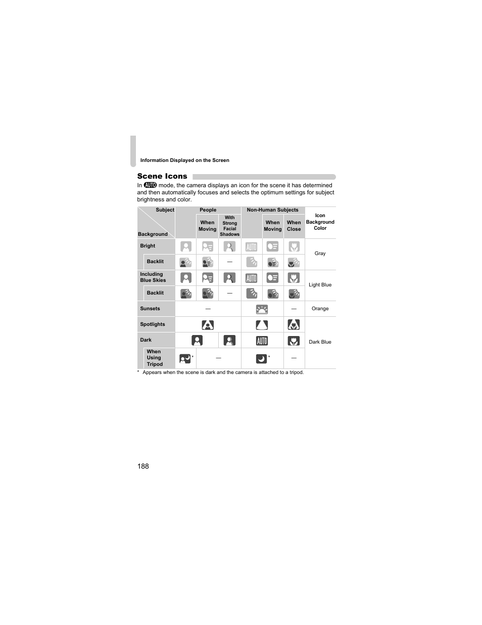 Ne icon, P. 188), 188 scene icons | Canon IXUS 310 HS User Manual | Page 188 / 208