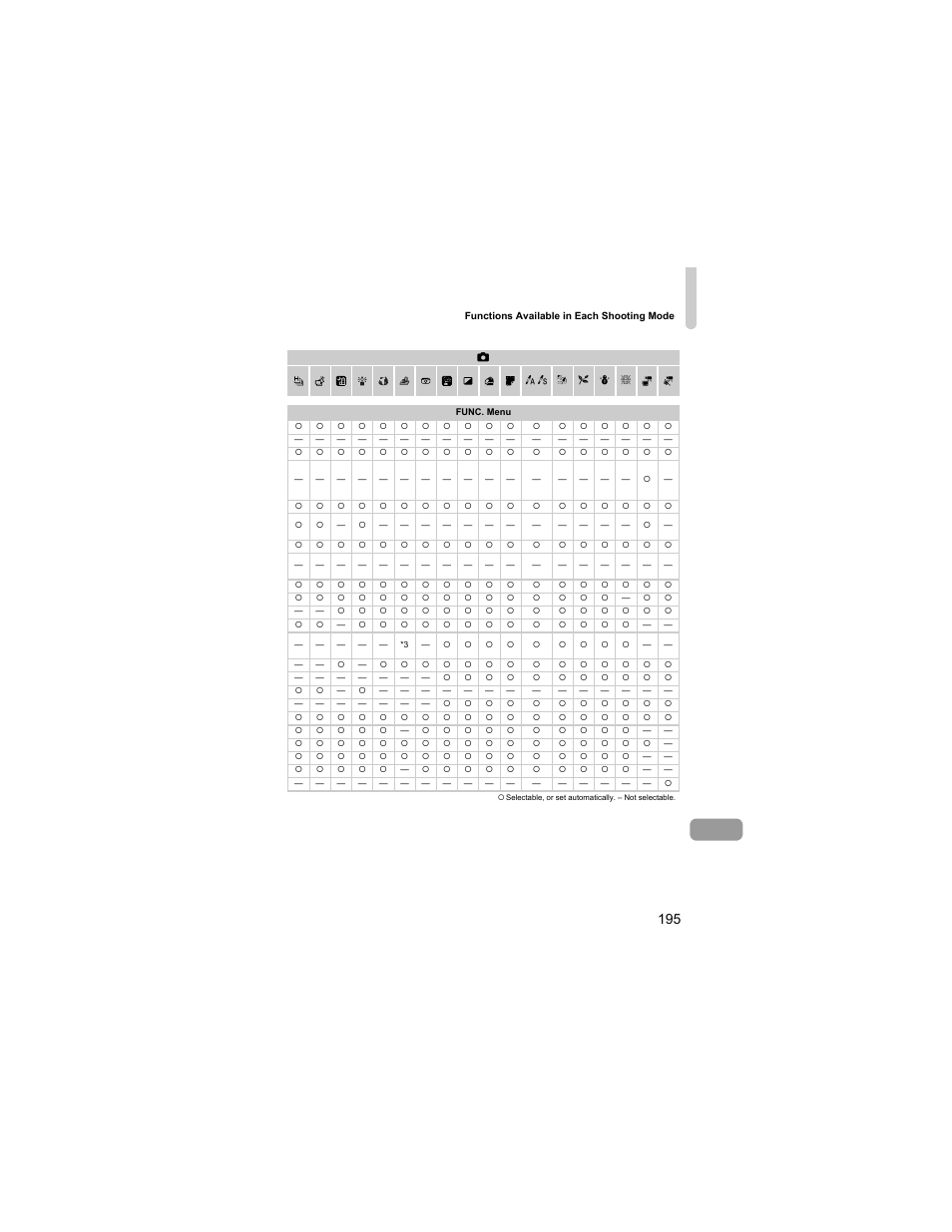 Canon IXUS 310 HS User Manual | Page 195 / 208