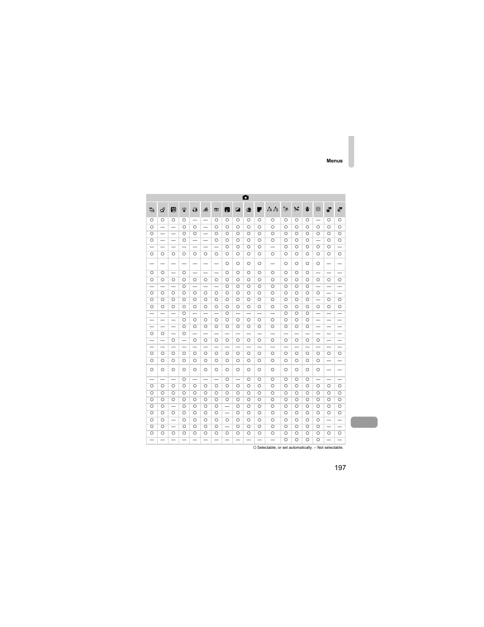 Canon IXUS 310 HS User Manual | Page 197 / 208