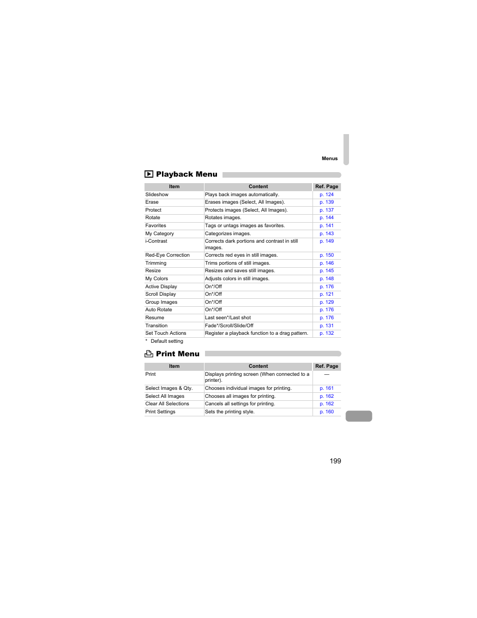 Canon IXUS 310 HS User Manual | Page 199 / 208