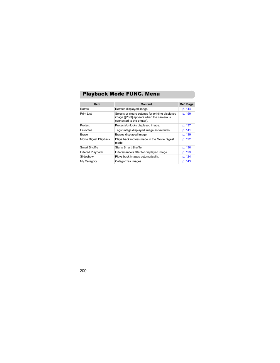 Playback mode func. menu, P. 200) | Canon IXUS 310 HS User Manual | Page 200 / 208