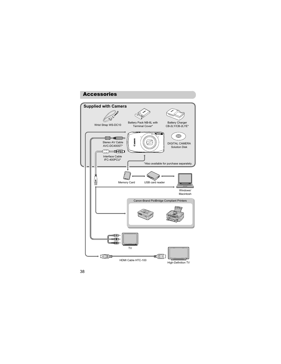 Accessories, Supplied with camera | Canon IXUS 310 HS User Manual | Page 38 / 208
